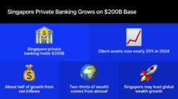Singapore Private Banking Draws Global Wealth As Assets Near $200B Singapore Id 1837071E 1042 40B9 98Ae D5556Fc74278 Size900