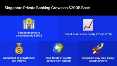 Singapore Private Banking Draws Global Wealth As Assets Near $200B Singapore Id 1837071E 1042 40B9 98Ae D5556Fc74278 Size900