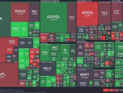 Tech Stocks Rally: Financial Sector Exhibits Steady Growth Amidst Mixed Market Signals