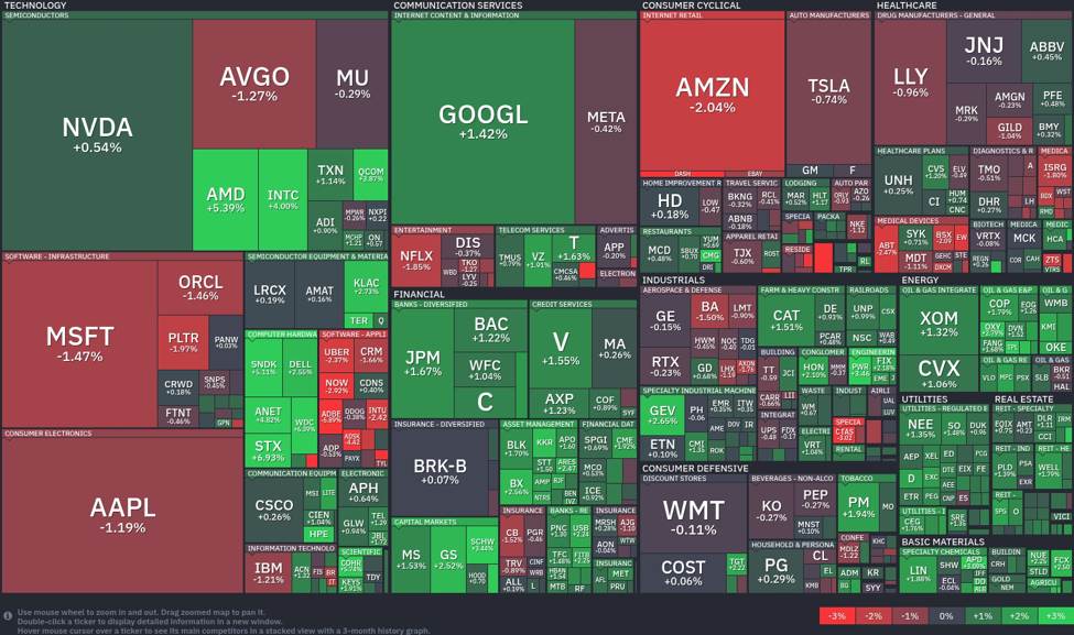 Tech Stocks Rally: Financial Sector Exhibits Steady Growth Amidst Mixed Market Signals Stock20Heatmap20By20Finviz.com202026 06 12T02 46 10 Id 35Cc77D5 Fc02 4Cdf B74D D012050770Cf Size