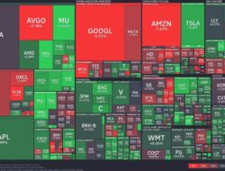 Market Recap: Tech Giants Stumble Amid Semiconductor Rally