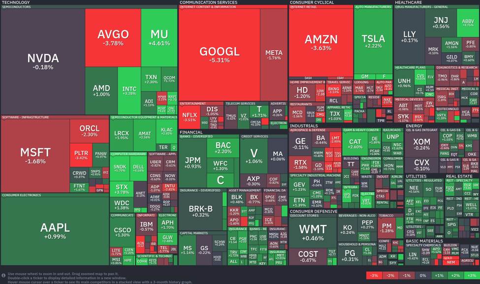 Market Recap: Tech Giants Stumble Amid Semiconductor Rally Stock20Heatmap20By20Finviz.com202026 06 22T02 46 05 Id C9A618Bf 81F6 4650 Aa0D 7C86Fb7F8571 Size