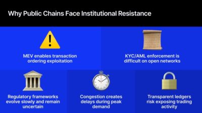 Wall Street May Embrace Tokenized Stocks, But Not On Public Blockchains Tokenization Id 54Cc2823 Fcaa 4872 B88A E3C6Eb91244B Size900