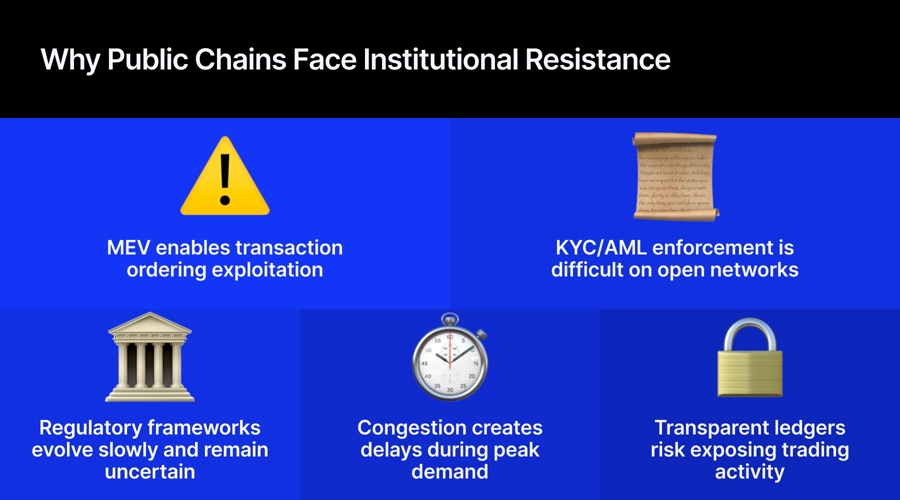 Wall Street May Embrace Tokenized Stocks, But Not On Public Blockchains Tokenization Id 54Cc2823 Fcaa 4872 B88A E3C6Eb91244B Size900