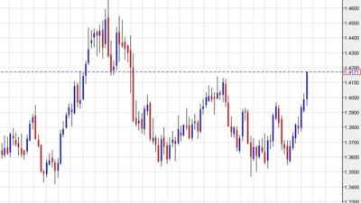 Usd/Cad Continues To Run After Breaking The November High Usdcad20Weekly Id F03C86E9 685A 4Ef3 Bb47 5A07Abf14277 Size975