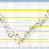 The Usdcads Story Remains The Same Technically, But It Is Important To Know It