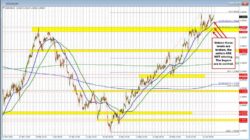 The Usdcads Story Remains The Same Technically, But It Is Important To Know It