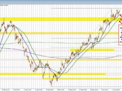 The Usdcads Story Remains The Same Technically, But It Is Important To Know It