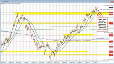 The Usdcads Story Remains The Same Technically, But It Is Important To Know It 8 The Usdcads Story Remains The Same Technically, But It Is Important To Know It Usdcad Id E4Cebe95 5Cc1 4902 A98B B5C2639D03D4 Size975