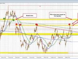 Usdchf Breaking Higher The Price Is Breaking Away From Recent Swing Highs