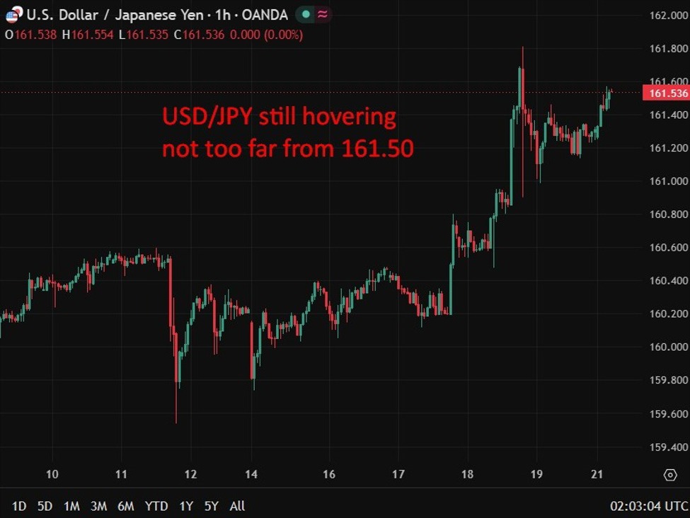 Recap: Japan Pm Takaichi Urges Policy Restraint After Hawkish Boj Testimony On Price Risks Usdjpy20Still20Hovering202220June202026 Id 51Bb538F B054 4978 8509 2573182A9C39 Size975