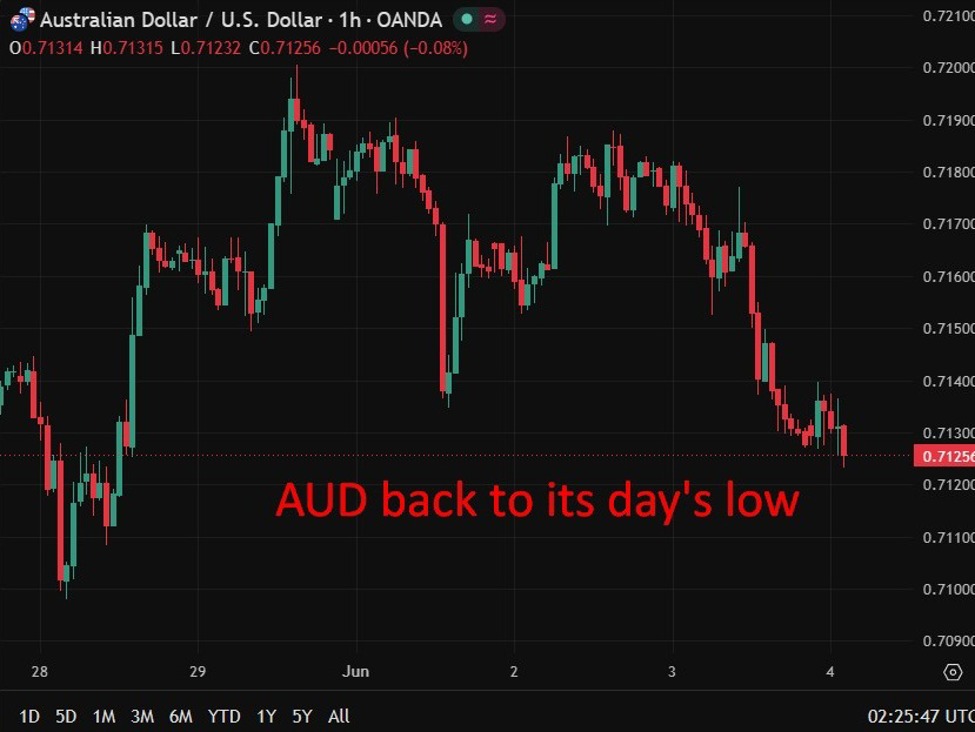 Rba Governor Faces Senate Grilling As Cba Sees Rates On Hold After Three Straight Hikes Aud20Rba200420June202026 Id 9Aca73A3 5Fd0 4E23 B627 3219A9A2B80D Size975