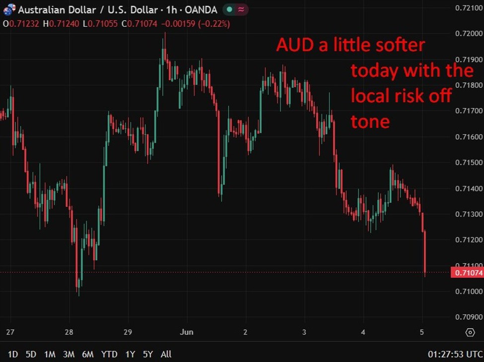 Rba'S Hauser Due To Speak, Hawkish Tilt Expected After Harper'S Inflation Warning Aud20Rba20Hasuer200520June202026 Id 8F87C2E6 28Ec 4364 84B8 Cae8Ac2431E8 Size975