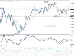 Aud/Usd Daily Report – Rendiva Utama