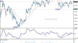 Aud/Usd Daily Report – Rendiva Utama