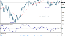 Aud/Usd Daily Report – Rendiva Utama