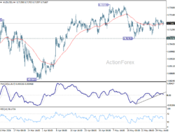 Aud/Usd Daily Report – Rendiva Utama