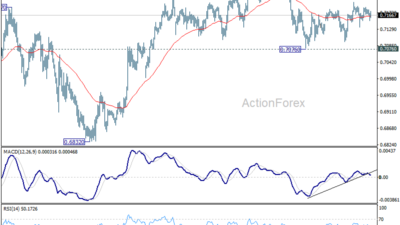 Aud/Usd Daily Report - Rendiva Utama Audusd20260603A1