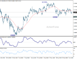 Aud/Usd Daily Report – Rendiva Utama