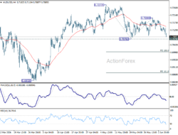 Aud/Usd Daily Report – Rendiva Utama