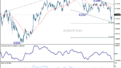 Aud/Usd Daily Report - Rendiva Utama Audusd20260608A1