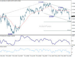 Aud/Usd Daily Report – Rendiva Utama