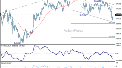 Aud/Usd Daily Report - Rendiva Utama Audusd20260608A1