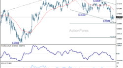 Aud/Usd Daily Report - Rendiva Utama Audusd20260609A1