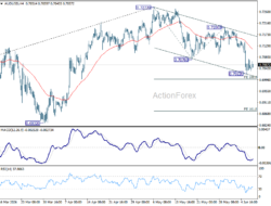 Aud/Usd Daily Report – Rendiva Utama