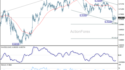 Aud/Usd Daily Report - Rendiva Utama Audusd20260609A1