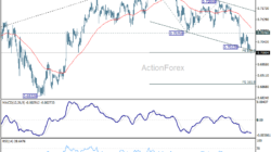 Aud/Usd Daily Report - Rendiva Utama 7 Aud/Usd Daily Report - Rendiva Utama Audusd20260610A1