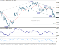 Aud/Usd Daily Report – Rendiva Utama