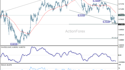 Aud/Usd Daily Report - Rendiva Utama 19 Aud/Usd Daily Report - Rendiva Utama Audusd20260610A1