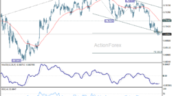 Aud/Usd Daily Report - Rendiva Utama 7 Aud/Usd Daily Report - Rendiva Utama Audusd20260611A1