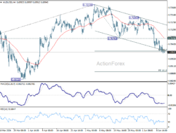 Aud/Usd Daily Report – Rendiva Utama