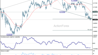 Aud/Usd Daily Report - Rendiva Utama 19 Aud/Usd Daily Report - Rendiva Utama Audusd20260611A1