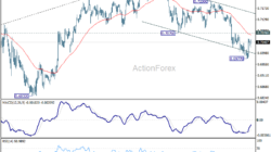 Aud/Usd Daily Report - Rendiva Utama 7 Aud/Usd Daily Report - Rendiva Utama Audusd20260612A1