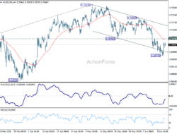Aud/Usd Daily Report – Rendiva Utama
