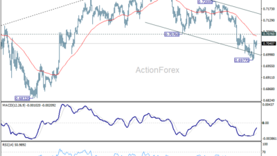 Aud/Usd Daily Report - Rendiva Utama 19 Aud/Usd Daily Report - Rendiva Utama Audusd20260612A1
