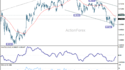 Aud/Usd Weekly Report – Rendiva Utama