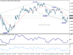 Aud/Usd Weekly Report – Rendiva Utama