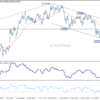 Aud/Usd Daily Report – Rendiva Utama