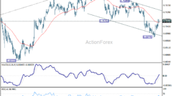 Aud/Usd Daily Report – Rendiva Utama