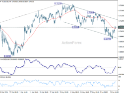 Aud/Usd Daily Report – Rendiva Utama