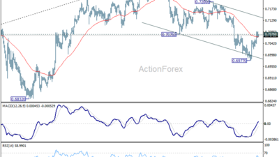 Aud/Usd Daily Report - Rendiva Utama 13 Aud/Usd Daily Report - Rendiva Utama Audusd20260615A1