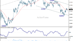 Aud/Usd Daily Report - Rendiva Utama Audusd20260616A1