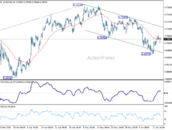 Aud/Usd Daily Report – Rendiva Utama