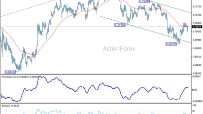 Aud/Usd Daily Report - Rendiva Utama Audusd20260616A1
