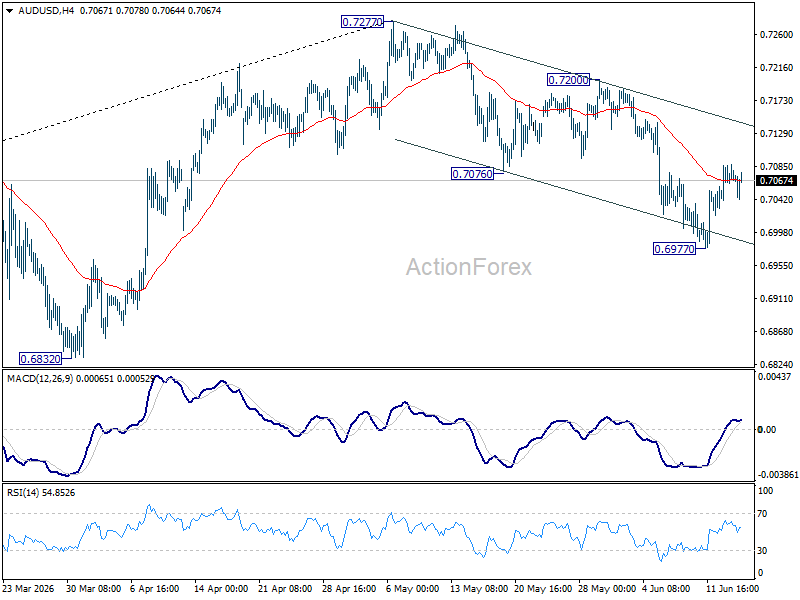 Aud/Usd Daily Report - Rendiva Utama Audusd20260616A1