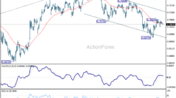 Aud/Usd Daily Report - Rendiva Utama 7 Aud/Usd Daily Report - Rendiva Utama Audusd20260617A1